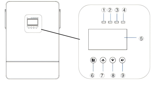Smart Monitoring Interface